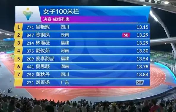 吳艷妮:拿了冠軍也開心不起來