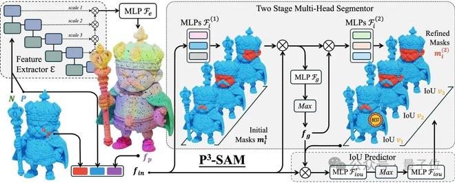 業(yè)界首個高質(zhì)量原生3D組件生成模型來了!來自騰訊混元團(tuán)隊(duì)