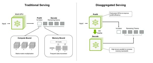 蘋果×NVIDIA“夢幻聯動”!兩臺DGX Spark+Mac Studio合體:AI性能暴漲2.8倍