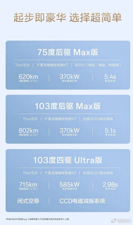 新款極氪7X開啟預售 享2000元抵7000元限時權益