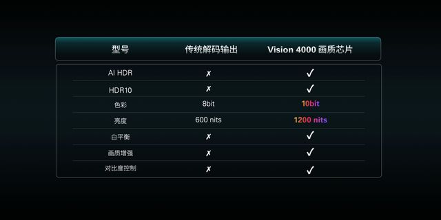 1599元起售!雷鳥把萬元電視屏搬上了AI眼鏡